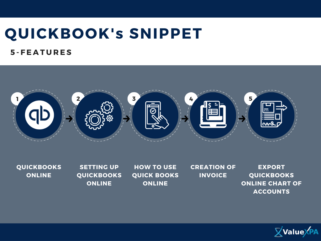 QuickBooks For Early-Stage Businesses - Part 1